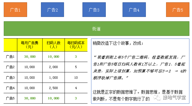 打假，伪数据分析思维大曝光