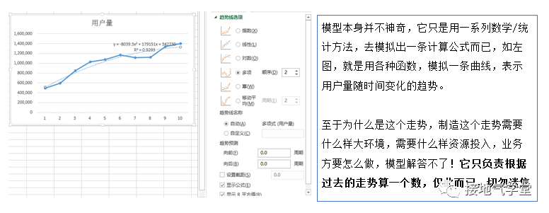 打假，伪数据分析思维大曝光