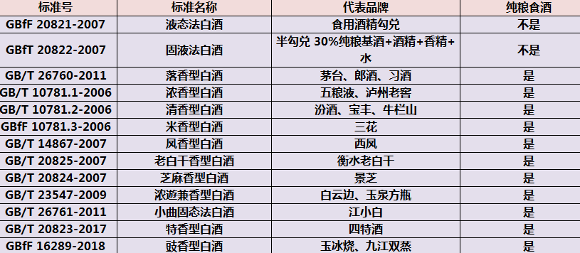 买白酒，不管价格高低，但凡包装出现“2标记”，都是100％纯粮酒