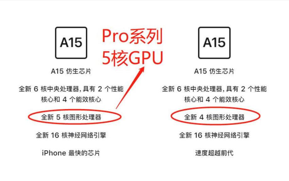 石锤了！iPhone13Pro上的5核GPU比iPhone12Pro强55%