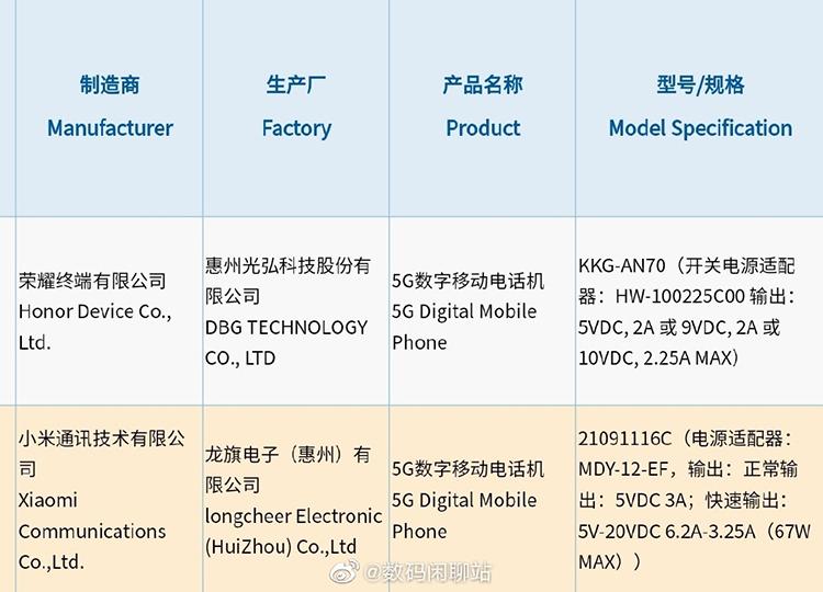 redmi中低端系列新机入网 荣耀X20 Max大屏标配22.5W充电器