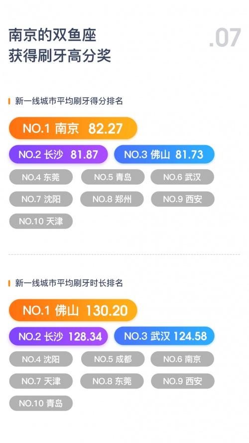 科技改善口腔健康，Oclean欧可林发布2021刷牙行为数据报告