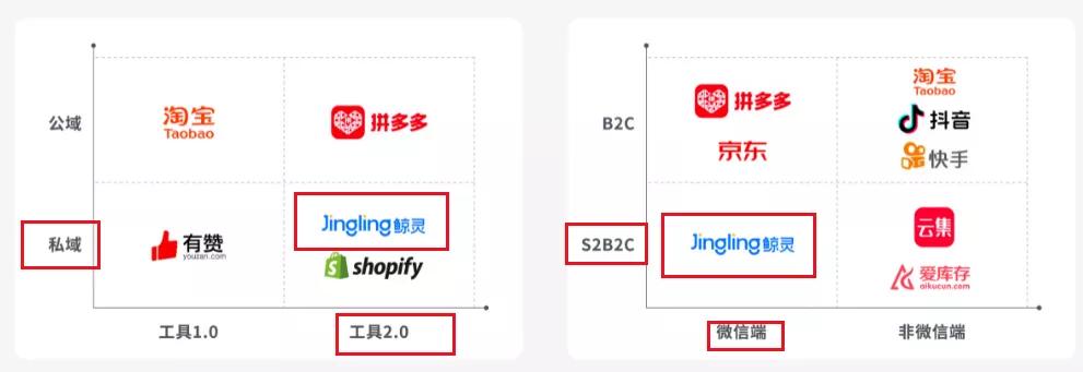 300万小B成AI训练师，鲸灵集团创造社群成交新增长