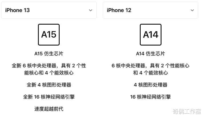 iPhone 13直降500，十三香果然香