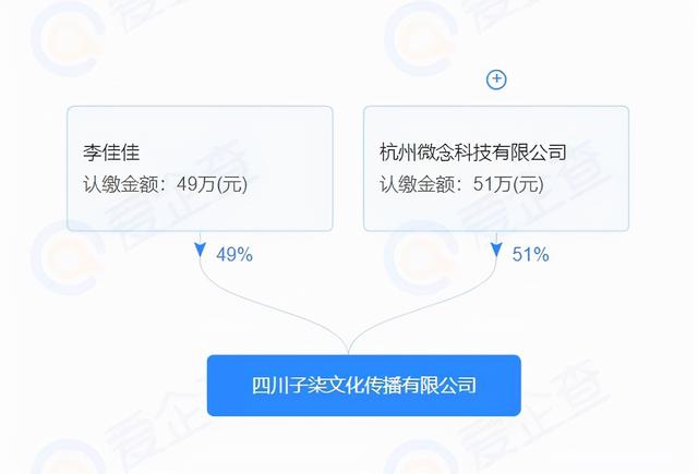 李子柒已经消失2个月了，她和她背后的资本，到底发生了什么事？