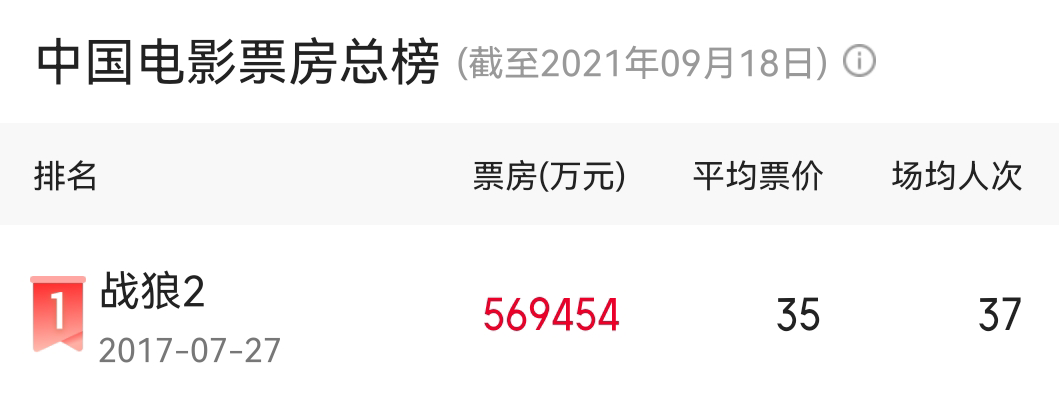 大话西游3：5年过去，多位配角都已成名，现在回头看阵容很不一般