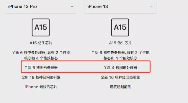 iPhone 13秒售罄，但这4个细节，买的人都不知道！