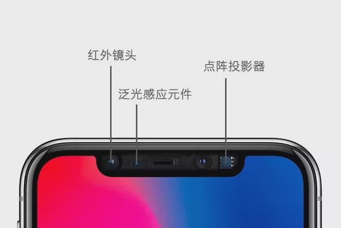 iPhone 13秒售罄，但这4个细节，买的人都不知道！