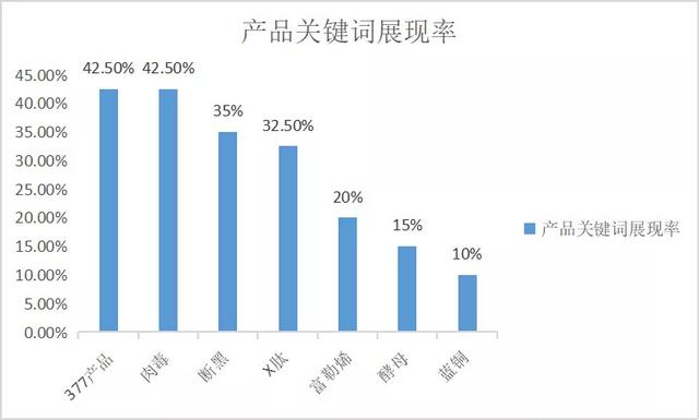 千万级直播间白牌IP的内容养成（美妆行业）