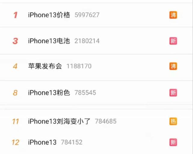 好气！听说iPhone 13猛男粉要加价2-3千元？库克太精了！