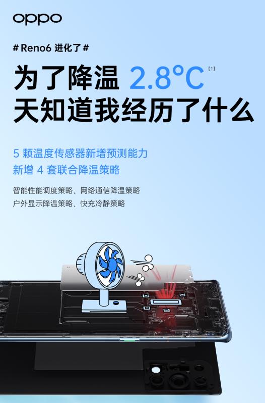 有不少网友说，OPPO Reno6系列手