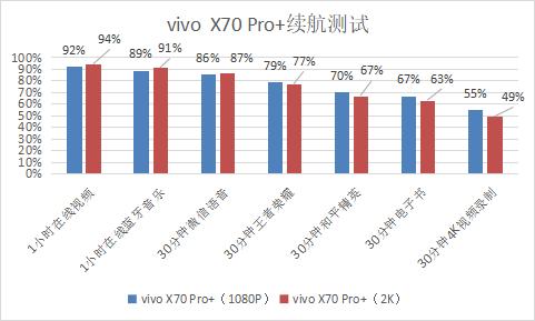 vivo X70 Pro+何以成为安卓机皇？全能是它的最大底气