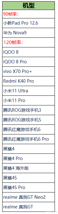 |s25赛季更新公告已出，对比抢先服数据，英雄数据变化你该知道