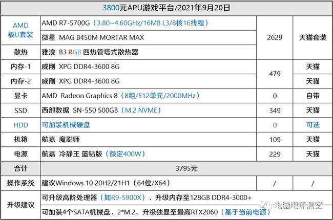 【装机帮扶站】第827期：买CPU送高性能显卡