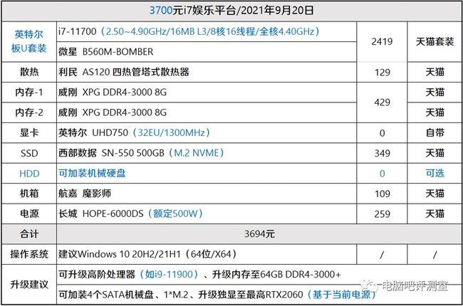 【装机帮扶站】第827期：买CPU送高性能显卡