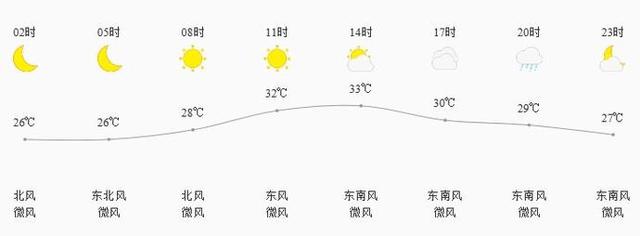 中秋夜能赏月吗？什么时间月最圆？答案有了