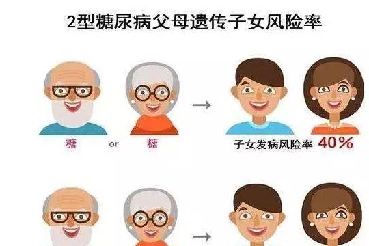 怀孕时得糖尿病，会遗传给下一代吗？