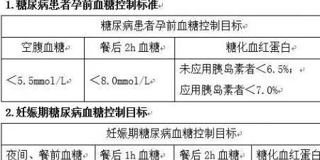 怀孕时得糖尿病，会遗传给下一代吗？