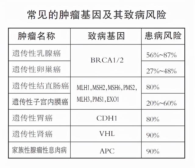 健康科普 | 一滴血就能查出癌？基因检测知多少？