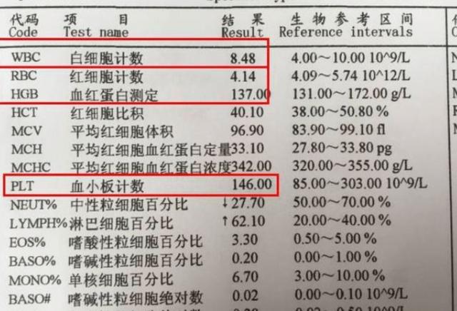 血常规能不能检查出癌症？提示：“3个指标”若有异常，要做检查