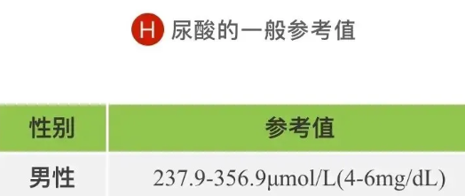 各年龄段血压、血糖、血脂、尿酸对照表，看看你是否达标了？