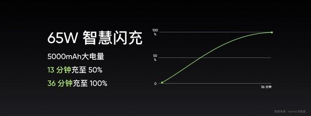 首发2399元，真我GTNeo2发布，配备骁龙870