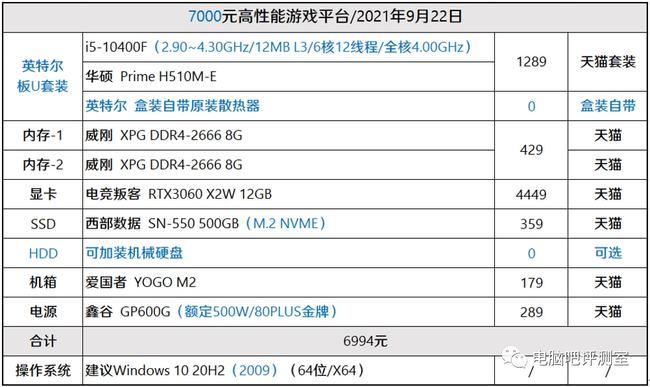 【装机帮扶站】第829期：这是入手RTX3000系列显卡的入门均衡搭配