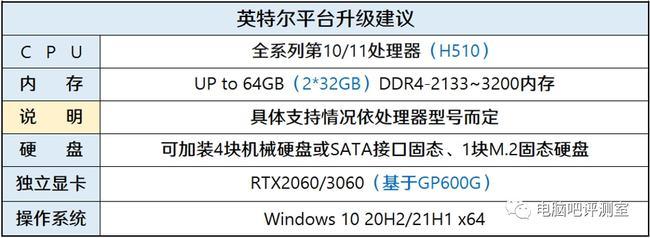 【装机帮扶站】第829期：这是入手RTX3000系列显卡的入门均衡搭配