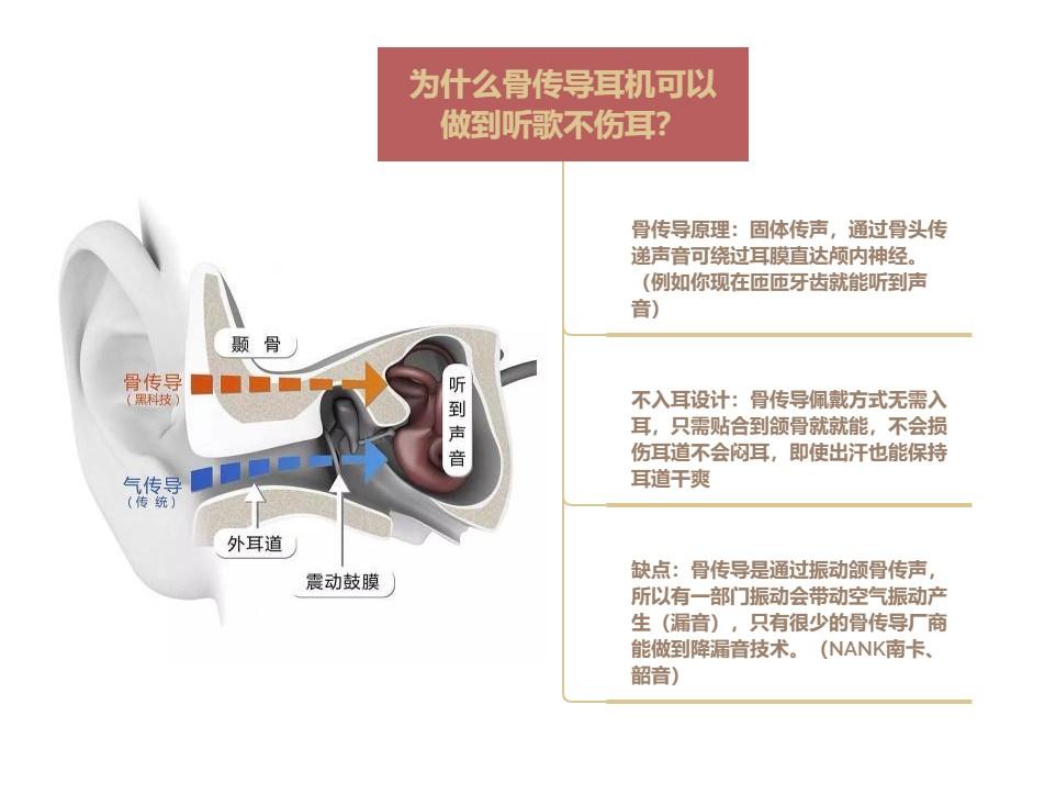 旅游带什么耳机好？佩戴最舒适的骨传导耳机