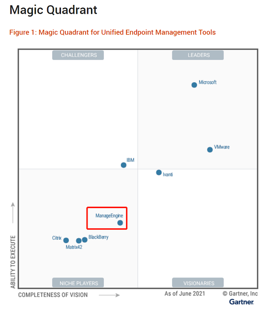 ManageEngine卓豪入围2021年Gartner统一终端管理工具魔力象限