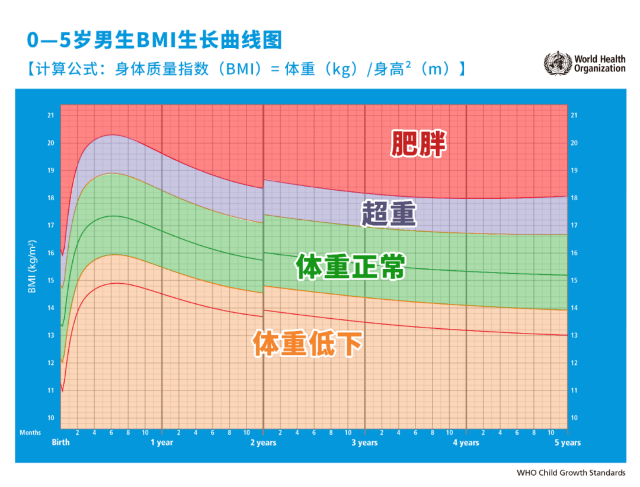 宝宝吃的多但不长肉，医生：跟吃多吃少没关系！注意避开这2大坑