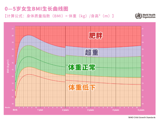 宝宝吃的多但不长肉，医生：跟吃多吃少没关系！注意避开这2大坑