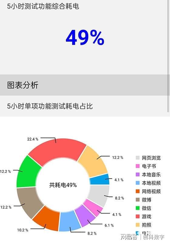 升级ColorOS 12后，Find X3 Pro摄影师版续航成绩如何？