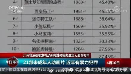 迪迦奥特曼等动漫遭到全网下架，发生了什么？