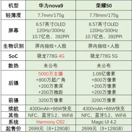 华为nova9和荣耀50哪个好？该怎么选？这里有您想要的答案