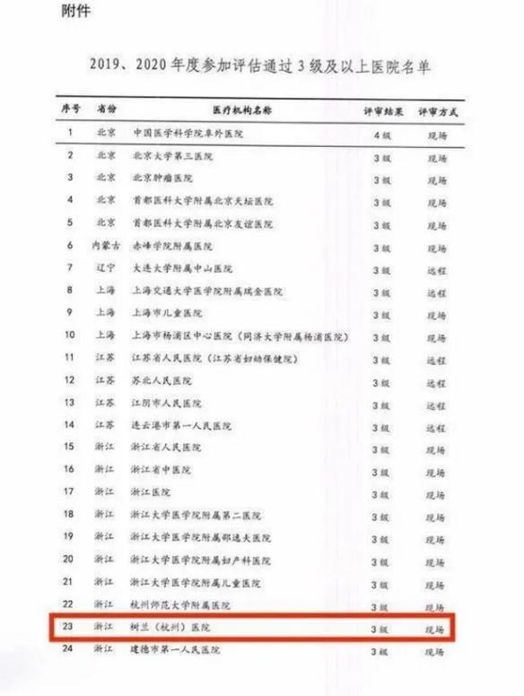 技术提升就医体验 树兰（杭州）医院通过智慧服务3级评估