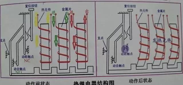 认识多种交流接触器，多种继电器，变压器的应用