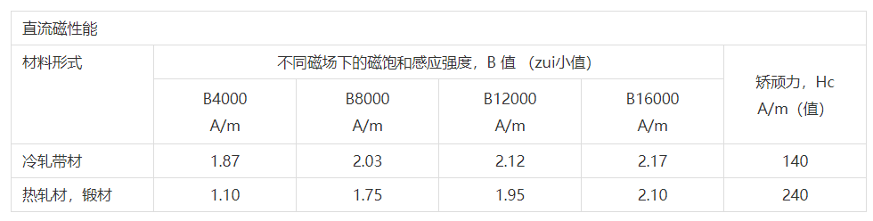 Hiperco27高饱和磁感应强度棒