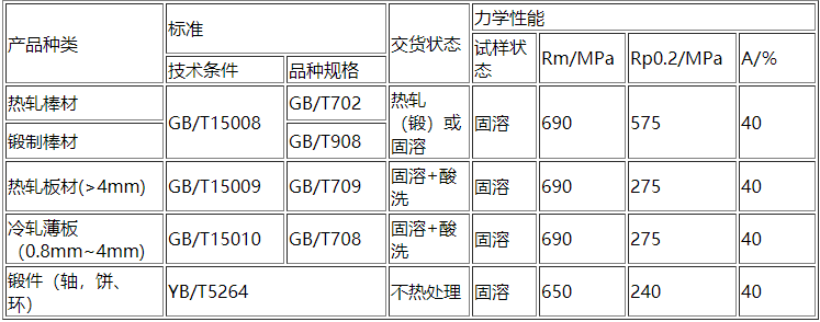 H03350(NS335)合金产品类别