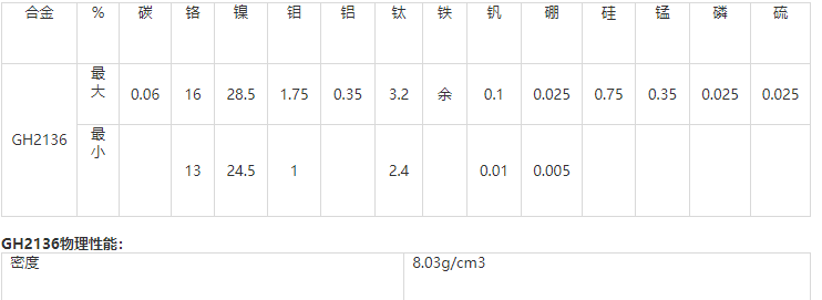 高温合金GH2136使用温度在700℃以下