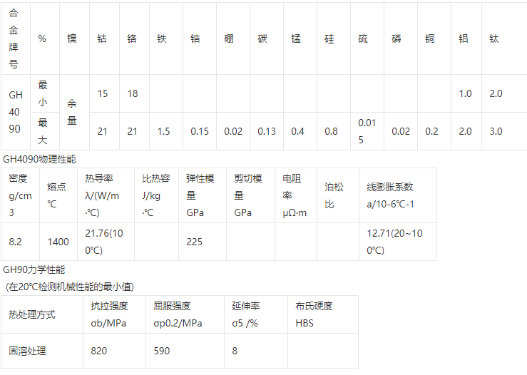 GH4090良好的抗氧化性和耐腐蚀