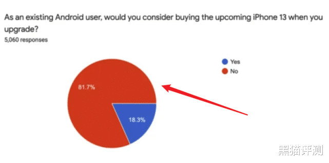 安卓用户对iPhone 13不感兴趣的4大理由，一个比一个真实，全都是痛点！