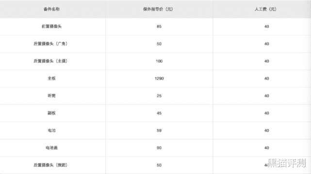 安卓用户对iPhone 13不感兴趣的4大理由，一个比一个真实，全都是痛点！