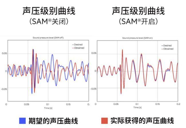 贝尔金帝瓦雷 Elite 智能音箱体验：他们想做的，是一个音质比肩 HomePod 的无线充电器？