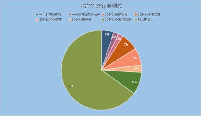 iQOO Z5性能如何？实测结果表明“性能小钢炮”实至名归