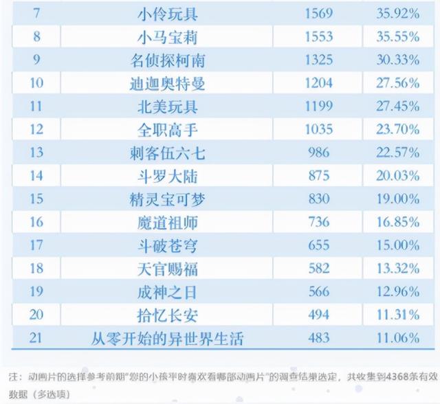 《迪迦奥特曼》全网下架，《名侦探柯南》被点名！广电总局：坚决抵制含有不良情节和画面的动画片