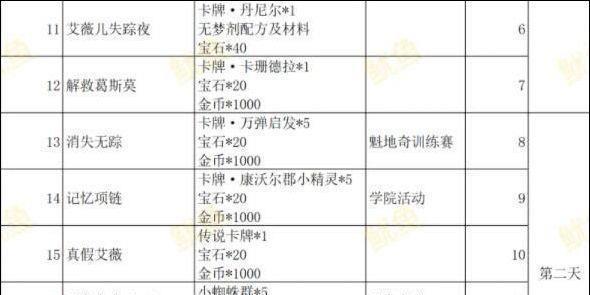 哈利波特魔法觉醒第一学年过关技巧