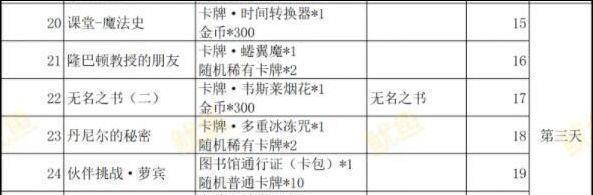 哈利波特魔法觉醒第一学年过关技巧