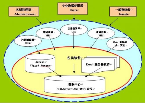 勤哲Excel服务器构建环境监测信息管理系统