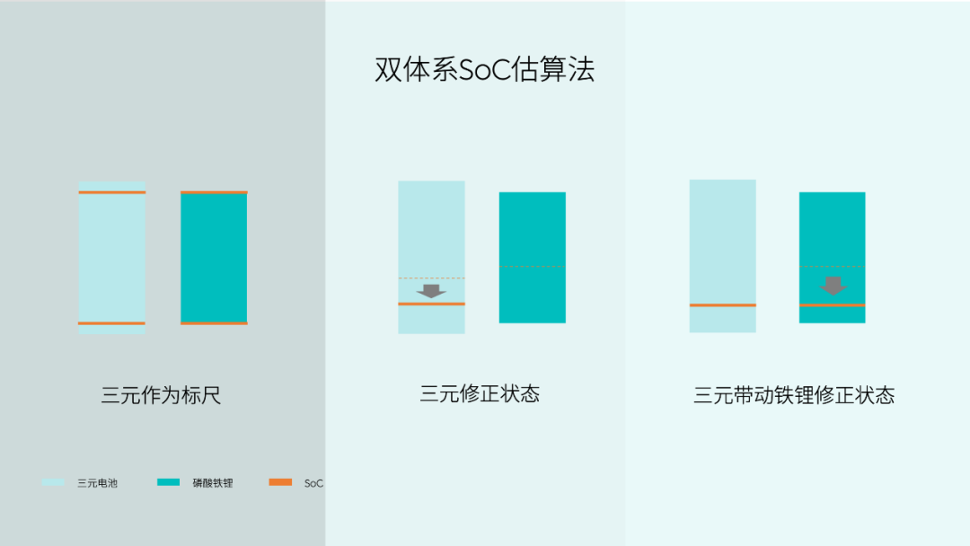 蔚来发布的75kWh三元与磷酸铁锂混合电池系统有何奥妙？